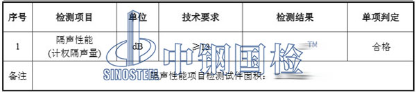 隔声性能检测结果