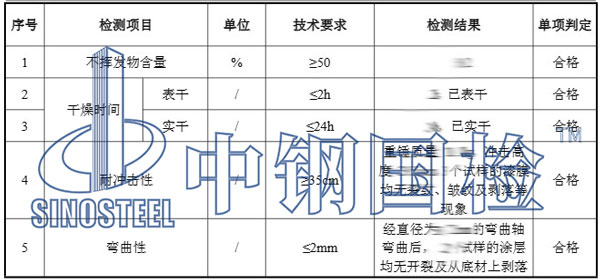 油漆检测项目结果