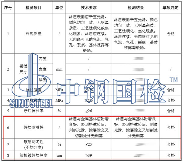 钢产品镀锌层检测项目结果