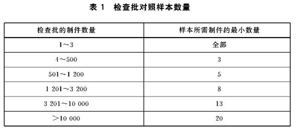 镀锌层厚度取样数量