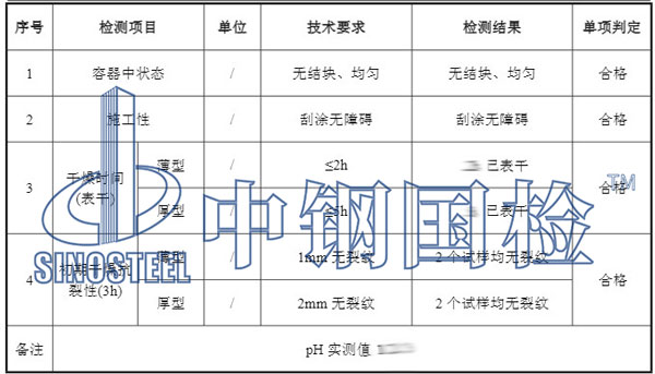装修材料复检结果