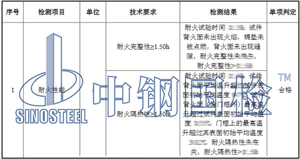 钢制门第三方耐火检测项目结果