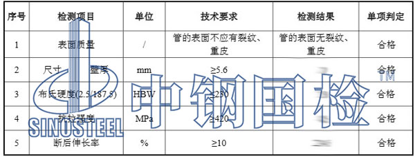 球墨铸铁管检测项目结果