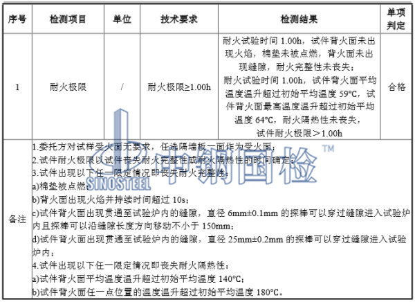 耐火极限检测合格标准，隔热测试指标要求