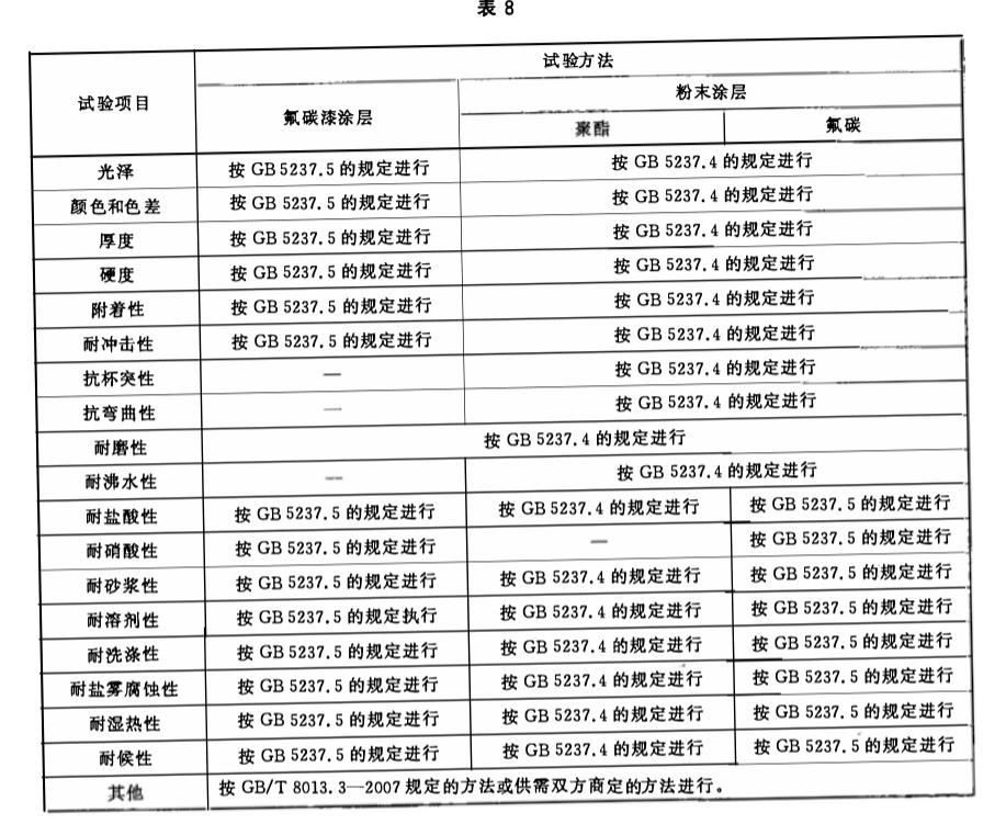 铝单板第三方检测机构 国家金属制品质量检验检测中心