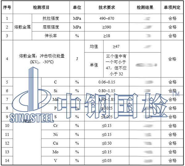 焊材检测项目结果