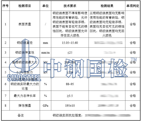 金属线材检测项目结果