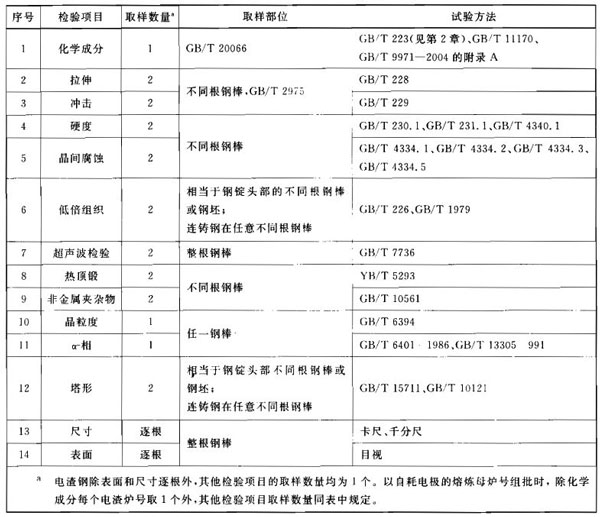 钢棒取样规范