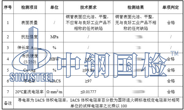 紫铜管检测项目结果