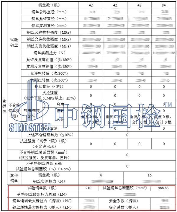 安全系数检测结果