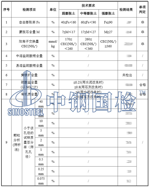 级配碎石检测项目结果