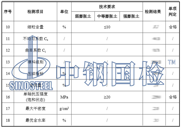 级配碎石检测项目结果