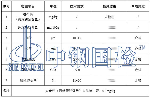 聚丙烯腈纤维检测项目结果