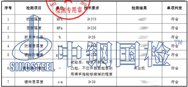 波形护栏检测项目结果