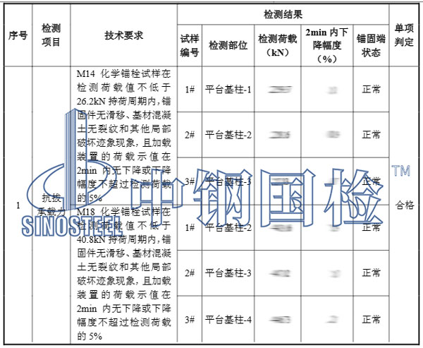 化学锚栓拉拔试验结果