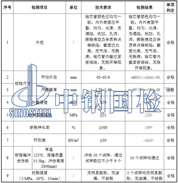 硅芯管检测项目结果