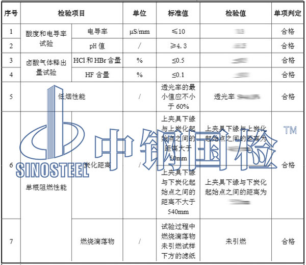 阻燃a级材料检测结果