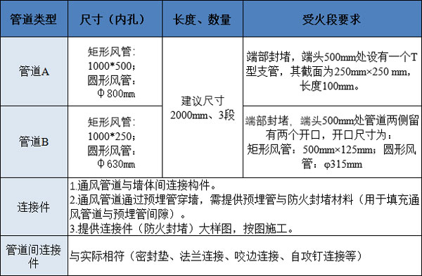 通风管道取样要求