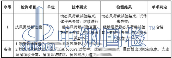 金属屋面抗风试验结果
