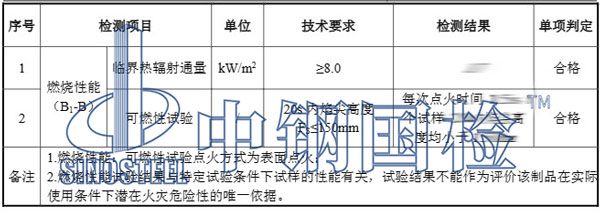 地毯检测项目结果