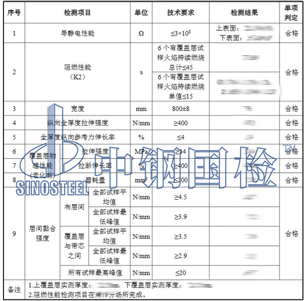 输送带检测项目结果