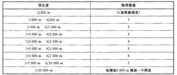 传送带取样数量