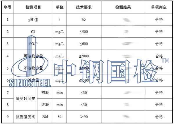 地下水检测项目结果