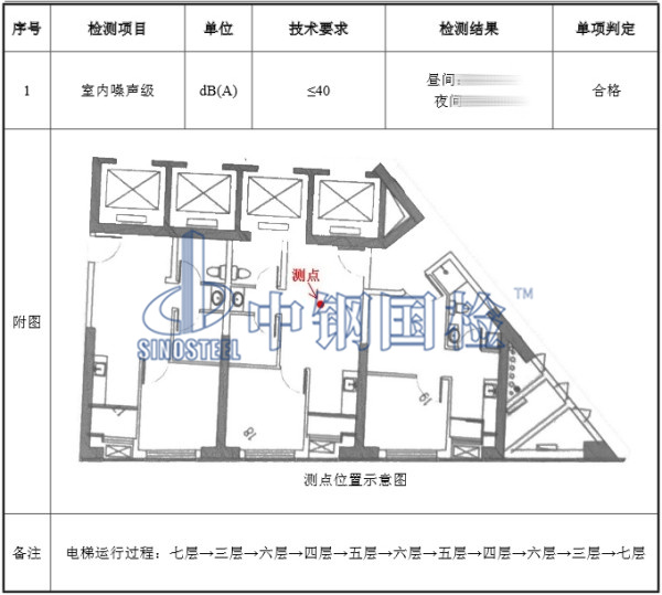 室内噪音检测结果