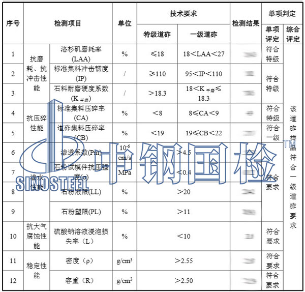 铁路道砟检测项目结果