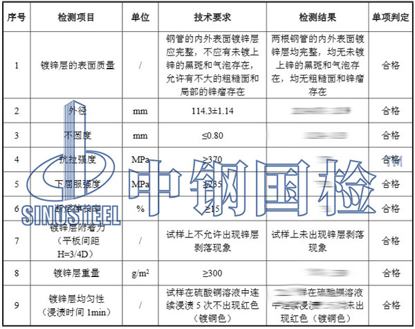 镀锌钢管检测项目结果
