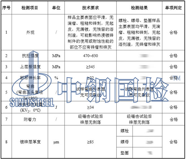 紧固件检测项目结果
