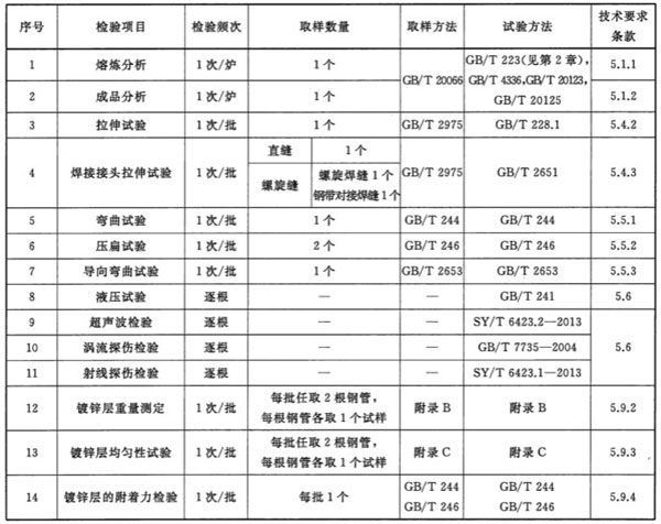 镀锌钢管检测长度