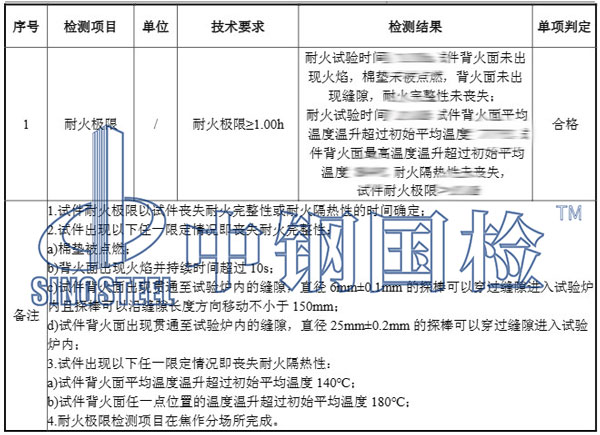 岩棉板耐火性试验结果