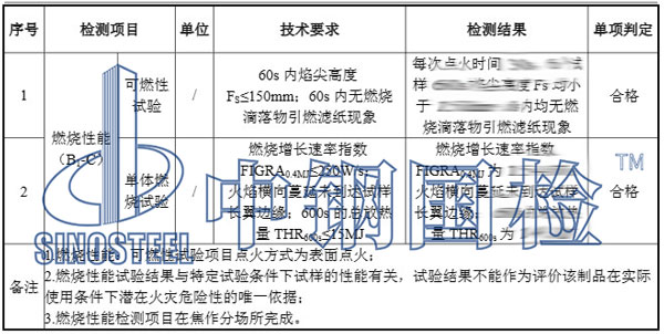 人造板检测项目结果