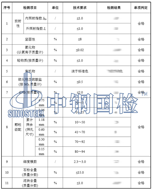 建筑用砂检测项目结果