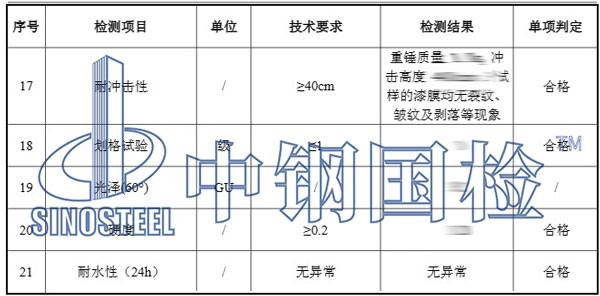 水性漆检测项目结果