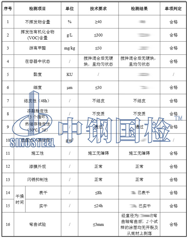 水性漆检测项目结果