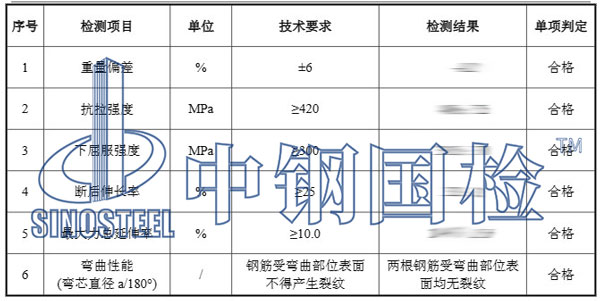 路桥材料检测项目结果