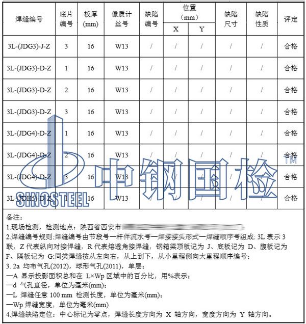 x射线检测项目结果