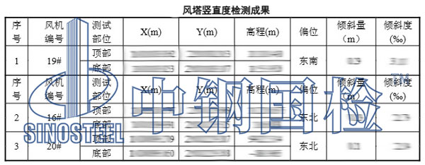 风机塔筒垂直度检测项目结果