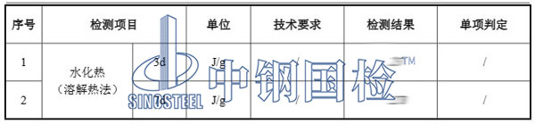 水泥水化热检测结果