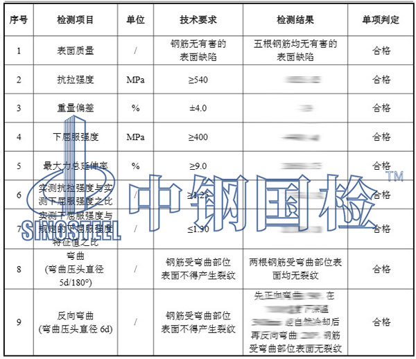 建筑材料检测项目结果