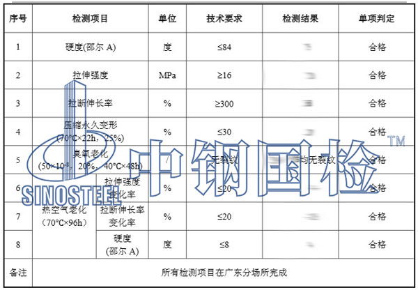 橡胶护舷检测项目结果