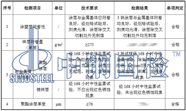盐雾腐蚀试验结果