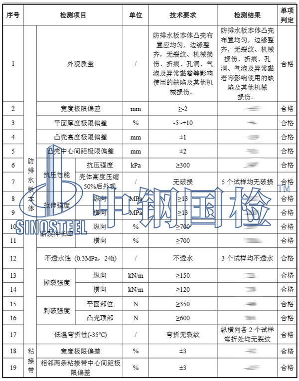 检测项目结果