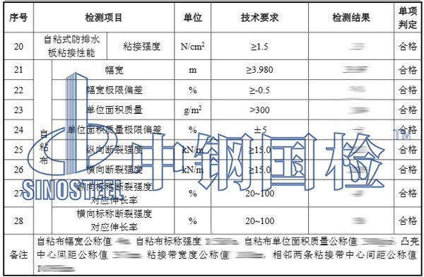 检测项目结果