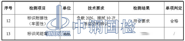 光缆检测项目结果