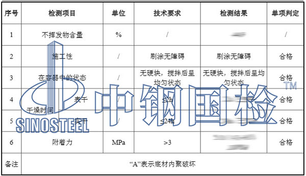 地坪涂料检测项目结果