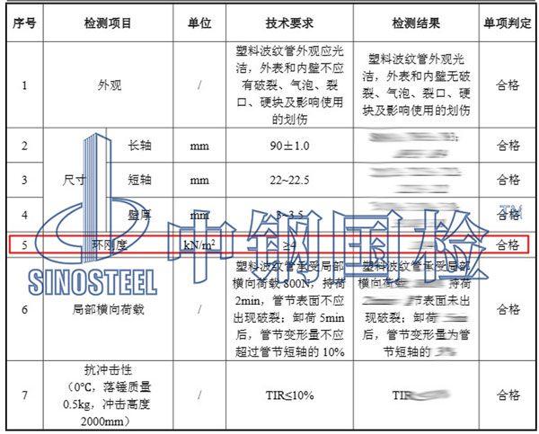 波纹管检测项目结果