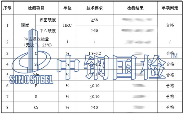 钢球检测项目结果